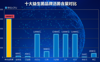 江西肠道益生菌哪个品牌好吃点(江西哪个益生菌品牌更美味？)