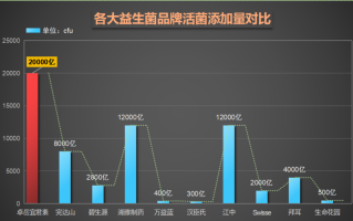 益生菌孝素软糖哪个牌子好(益生菌软糖排行榜，孝素与哪个品牌最优？)