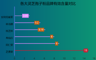 灵芝破壁孢子粉胶囊那家的(灵芝孢子粉胶囊哪个品牌好？)