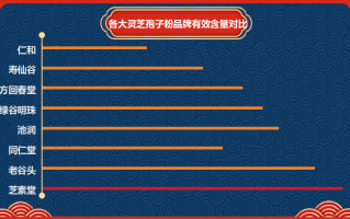 灵芝孢子粉有哪些品牌思邈(灵芝孢子粉品牌大盘点)