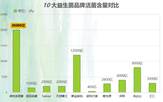 去澳门买什么益生菌好呢(澳门哪些益生菌值得购买？)