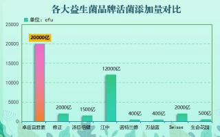 医用类益生菌有哪些品牌(医用类益生菌品牌大全，全面了解常见医用类益生菌)