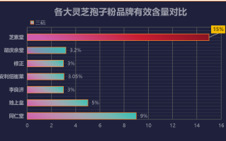 灵芝孢子粉新零售销量排行(灵芝孢子粉新零售销量排行榜发布！)