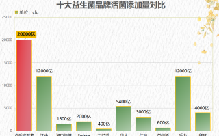 哪个牌子的益生菌放心吃好(安心食用的益生菌品牌推荐)