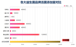 益生菌国产什么牌子最好？益生菌哪种牌子最好