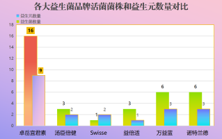 父母吃什么益生菌好一点(给父母推荐的好用的益生菌产品推荐)