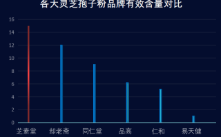 灵芝泡茶哪个牌子好用又实惠(实惠好用的灵芝茶推荐，助您养生！)