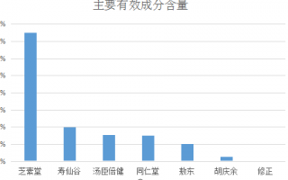 破壁灵芝孢子粉和去壁灵芝孢子粉哪个好？