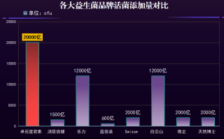 瑞典益生菌推荐(瑞典专家推荐的大力菌种益生菌产品)