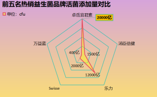 哈百氏益生菌(哈百氏益生菌：维护肠道健康的首选)