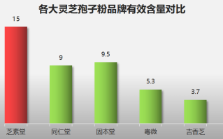 灵芝孢子粉什么品牌好一些(哪个品牌的灵芝孢子粉更好用？推荐几款好品牌)