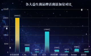 最有效的益生菌是什么品牌(最优益的益生菌品牌是哪个？)