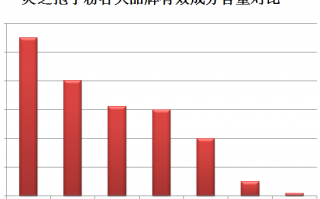 灵芝孢子粉要空腹吃吗？最重要的是这点！