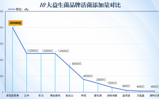 拉菲琦益生菌怎么样(拉菲琦益生菌使用效果如何？)