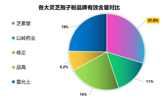 灵芝孢子油胶囊哪家好(灵芝孢子油胶囊哪个品牌值得购买？)