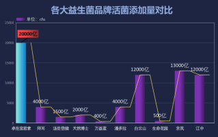 儿童哪个牌子的益生菌好些(排名揭晓！这些品牌的儿童益生菌最好)