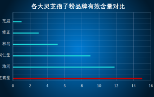 灵芝孢子粉哪个厂最好(灵芝孢子粉十大厂家排名，了解哪家最好？)