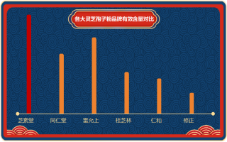破壁灵芝孢子粉十大排名，怎么参考？