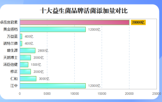 益生菌栓塞剂什么牌子好(益生菌栓剂哪个牌子好？)