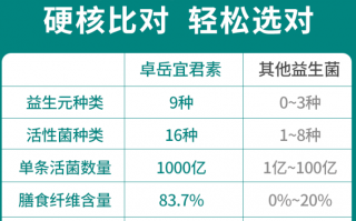 益生菌怎么选？这样的才真的有用！