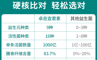 益生菌最好的牌子是哪个(哪个牌子的益生菌最好？排名前几位的品牌是什么？)