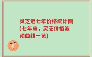 灵芝近七年价格统计图(七年来，灵芝价格波动曲线一览)