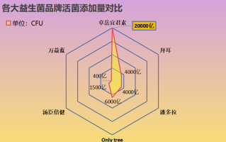 益生菌钙铁锌粉哪些牌子好(选择小儿益生菌钙铁锌粉，这几个品牌值得信赖。)
