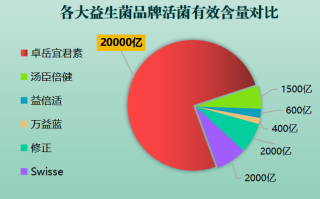 益生菌品牌起名大全(益生菌品牌完整命名指南)