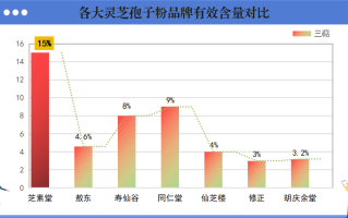 日本有哪些牌f灵芝孢子粉(日本有哪些牌子的灵芝孢子粉？)