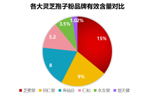 西藏灵芝孢子粉推荐品牌(推荐几款西藏灵芝孢子粉品牌)