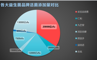 老人长期吃哪种益生菌最好(老人最好长期食用哪种益生菌？)