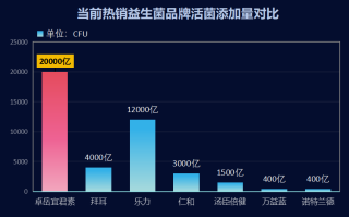 云南国产益生菌哪个好(云南出产的益生菌排行榜，你更推荐哪一款？)