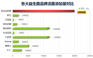 哪个益生菌品牌最好最安全(最优秀和最安全的益生菌品牌是什么？)