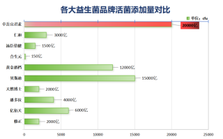益生菌哪个牌子减肥最好的(哪个品牌的益生菌最适合减肥？)