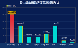 最强益生菌品牌(益生菌品牌排行榜：哪家最强？)