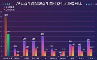 瑞典益生菌有哪些牌子(瑞典有哪些品牌的益生菌可供选择)