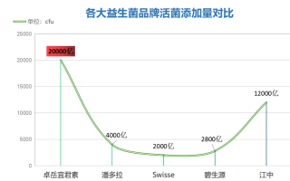 清理肠道的益生菌哪种最好(选择最佳肠道清理益生菌，这些菌株最适合您的肠道健康)