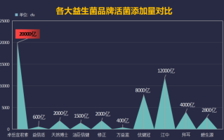 益生益生菌哪个牌子好(哪种品牌的益生菌最好？)