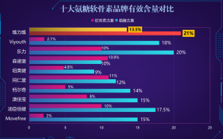氨糖软骨素哪个牌子好男性(男性适用的氨糖软骨素品牌排行)