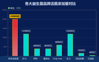 过敏湿疹吃什么牌子益生菌？治疗湿疹最好的益生菌是哪款