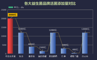 十三岁吃什么牌子的益生菌？什么牌子的益生菌最好