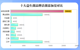 国内最好的成人益生菌排名(国内成人益生菌十大排行榜，你服用的是否在榜单内？)