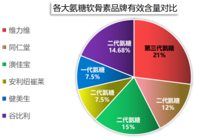 什么品牌氨糖软骨素钙片好用一点(最佳氨糖软骨素钙片品牌推荐)