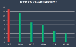 灵芝孢子粉的十大排名(重磅发布！灵芝孢子粉十强排行榜正式揭晓！)