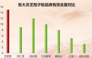 漳州灵芝孢子粉品牌有哪些(漳州有哪些知名灵芝孢子粉品牌？)