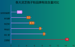 灵芝孢子粉哪些有蓝帽子的(获得蓝帽子认证的灵芝孢子粉推荐)