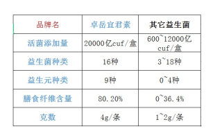 胃肠益生菌十大品牌？最好的益生菌排行榜