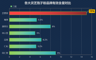 十大灵芝孢子粉品牌排行榜(十大灵芝孢子粉品牌排行榜：谁是王者？)