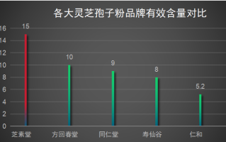 十大灵芝孢子粉品牌(十大优质灵芝孢子粉品牌排行榜)