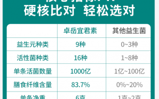益生菌有什么用？对于人体它必不可少！